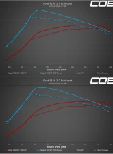 COBB Tuning Accessport V3 Ford F-150 2018-2020                                     - AP3-FOR-008 - Image 15