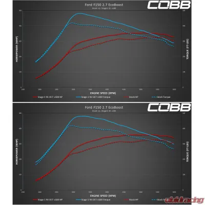 COBB Tuning Accessport V3 Ford F-150 2018-2020 - AP3-FOR-008