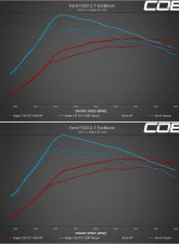 COBB Tuning Accessport V3 Ford F-150 2018-2020                                     - AP3-FOR-008 - Image 16