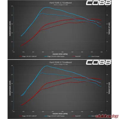 COBB Tuning Accessport V3 Ford F-150 2018-2020 - AP3-FOR-008
