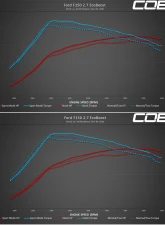 COBB Tuning Accessport V3 Ford F-150 2018-2020                                     - AP3-FOR-008 - Image 17