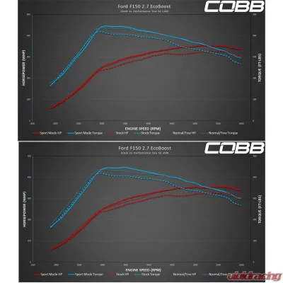 COBB Tuning Accessport V3 Ford F-150 2018-2020 - AP3-FOR-008