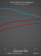 COBB Tuning Accessport V3 with TCM Ford F-150 Ecoboost 3.5L 2017-2019                                     - AP3-FOR-006-TCM - Image 16