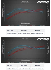 COBB Tuning Accessport for Porsche 997.1 Turbo/GT2 2007-2011                                     - AP3-POR-001 - Image 15