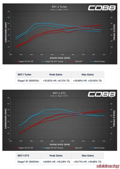 COBB Tuning Accessport for Porsche 997.1 Turbo/GT2 2007-2011 - AP3-POR-001