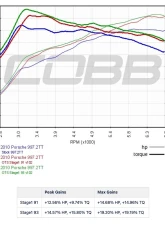COBB Tuning Accessport with PDK Flashing for Porsche 997.2 Turbo 2010-2013                                     - AP3-POR-002-PDK - Image 15