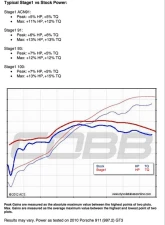 COBB Tuning Accessport for Porsche 997.2 GT3 / GT3 RS 2010-2012                                     - AP3-POR-003 - Image 15