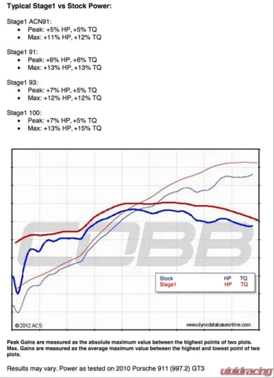 COBB Tuning Accessport for Porsche 997.2 GT3 / GT3 RS 2010-2012 - AP3-POR-003