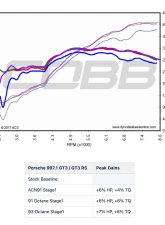 COBB Tuning Accessport for Porsche 997.1 GT3 / GT3 RS 2007-2008                                     - AP3-POR-005 - Image 13