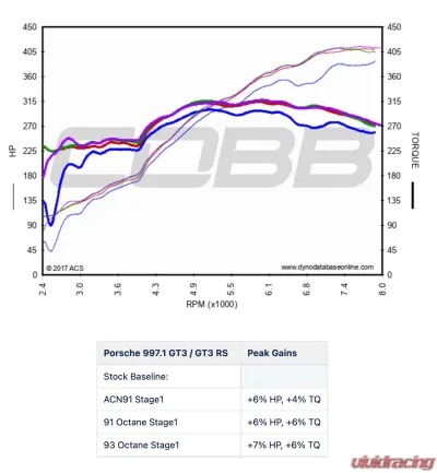 COBB Tuning Accessport for Porsche 997.1 GT3 / GT3 RS 2007-2008 - AP3-POR-005