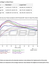 COBB Tuning Accessport with PDK Flashing for Porsche 991.1 Turbo 2014-2016                                     - AP3-POR-006-PDK - Image 15
