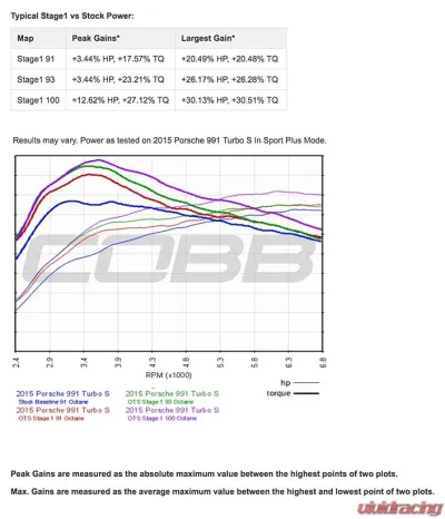 COBB Tuning Accessport with PDK Flashing for Porsche 991.1 Turbo 2014-2016 - AP3-POR-006-PDK