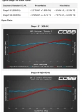 COBB Tuning Accessport with PDK Flashing for Porsche 911 | Boxster | Cayman 2009-2012                                     - AP3-POR-008-PDK - Image 14