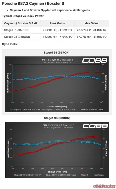 COBB Tuning Accessport with PDK Flashing for Porsche 911 | Boxster | Cayman 2009-2012 - AP3-POR-008-PDK
