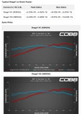 COBB Tuning Accessport for Porsche 911 | Boxster | Cayman 2009-2012                                     - AP3-POR-008 - Image 15