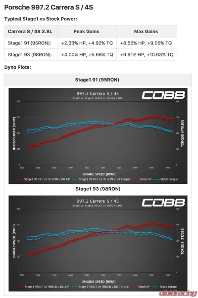 COBB Tuning Accessport for Porsche 911 | Boxster | Cayman 2009-2012 - AP3-POR-008