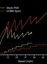 COBB Tuning Accessport w/ PDK Flashing for Porsche 911 (991.1 / 991.2) 2014-2019                                     - AP3-POR-013-PDK - Image 14