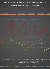 COBB Tuning Accessport with PDK Flashing for Porsche 911 | Boxster | Cayman 2009-2012                                     - AP3-POR-008-PDK - Image 17