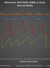COBB Tuning Accessport with PDK Flashing for Porsche Cayman | Boxster | 991 2012-2016                                     - AP3-POR-007-PDK - Image 17