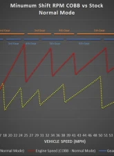 COBB Tuning Accessport with PDK Flashing for Porsche Cayman | Boxster | 991 2012-2016                                     - AP3-POR-007-PDK - Image 15