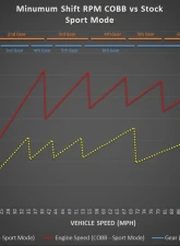 COBB Tuning Accessport with PDK Flashing for Porsche Cayman | Boxster | 991 2012-2016                                     - AP3-POR-007-PDK - Image 16