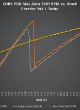 COBB Tuning Accessport with PDK Flashing for Porsche 991.1 Turbo 2014-2016                                     - AP3-POR-006-PDK - Image 18