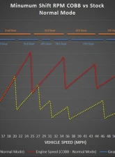 COBB Tuning Accessport with PDK Flashing for Porsche 991.1 Turbo 2014-2016                                     - AP3-POR-006-PDK - Image 16