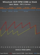 COBB Tuning Accessport with PDK Flashing for Porsche 911 | Boxster | Cayman 2009-2012                                     - AP3-POR-008-PDK - Image 18
