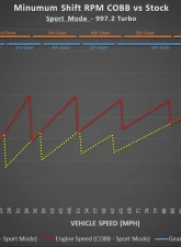 COBB Tuning Accessport with PDK Flashing for Porsche 997.2 Turbo 2010-2013                                     - AP3-POR-002-PDK - Image 17