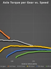 COBB Tuning Accessport with DSG / S tronic Flashing for Volkswagen | Audi 2014-2020                                     - AP3-VLK-003-DSG - Image 15