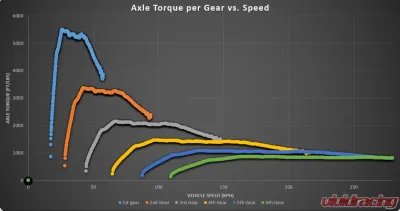 COBB Tuning Accessport with DSG / S tronic Flashing for Volkswagen | Audi 2014-2020 - AP3-VLK-003-DSG