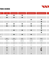 JKS Manufacturing 2.5" Lift Kit for Jeep Wrangler JK 2018-2025 with Fox Shocks                                     - JSPEC121PS - Image 4