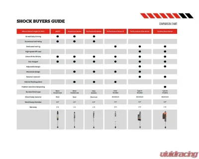 JKS Manufacturing 2.5" Lift Kit for Jeep Wrangler JK 2018-2025 with Fox Shocks - JSPEC121PS