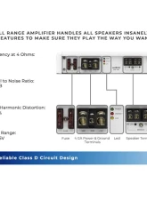 DS18 NXL 2-Channel Full-Range Class D IPX5 Marine and Powersports Amplifier 2 x 250 Watts Rms @ 4-Ohm                                     - NXL-M2 - Image 8