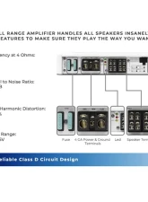 DS18 NXL 4-Channel Full-Range Class D IPX5 Marine and Powersports Amplifier 2 x 150 Watts Rms @ 4-Ohm                                     - NXL-M4 - Image 8