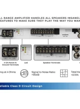 DS18 NXL 5-Channel Full-Range Class D IPX5 Marine and Powersports Amplifier 4 x 180 @ 4-Ohm and 1 x 600 @ 2-Ohm Watts Rms                                     - NXL-M5 - Image 9
