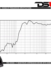 DS18 PRO 1" 240 Watts 8-Ohm Throat Neodymium Driver                                     - PRO-DKN25 - Image 6