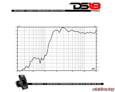DS18 PRO 1" 240 Watts 8-Ohm Throat Neodymium Driver - PRO-DKN25