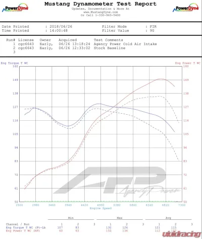 VRP Cold Air Intake Kit Scion FR-S | Toyota GT-86 | Subaru BRZ - VR-BRZ-110