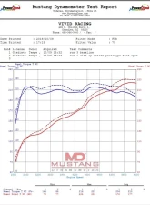 VRP Cold Air Intake Kit Jeep Wrangler|Gladiator 3.6L 2018-2024                                     - VR-JT-110 - Image 19