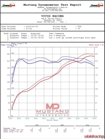 VRP Cold Air Intake Kit Jeep Wrangler|Gladiator 3.6L 2018-2024 - VR-JT-110