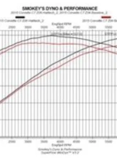 LG Motorsports Halltech Gen 2 Chevrolet Corvette C7 Z06 2015-2016                                     - C7-HAL-Gen2 - Image 5
