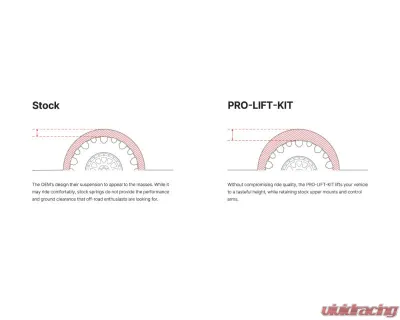 Eibach Pro-Lift-Kit Performance Springs for 2019-2025 Chevrolet Blazer RS 3.6L V6 AWD - E30-23-039-01-22