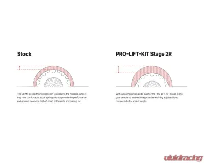 Eibach Stage 2R Pro-Truck-Lift Lexus GX550 Premium | Premium+ | Luxury SUV 3.4L Twin Turbo V6 4WD GA-F 2024-2025 - E86-59-009-02-22