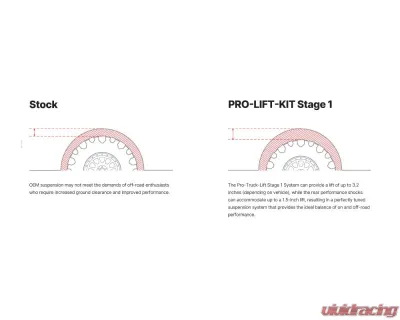 Eibach Stage 1 Pro-Truck-Lift - E80-82-103-01-22