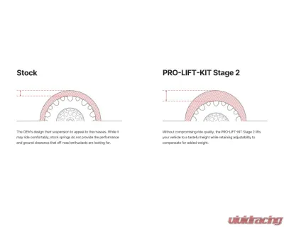 Eibach Stage 2 System Pro-Truck-Lift - E86-82-108-01-22