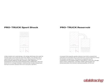 Eibach Pro-Truck 1.5" Rear Driver Side Reservoir Shock Ineos Grenadier SUV | Quartermaster 4-Door 3.0L 6 Cylinder Turbo 2024-2025 - E60-34-001-02-01