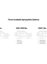 Eibach Load - Leveling System Pair of Rear Springs + Adjusters + Bump Stop Kit Lexus GX470 Rear 2003-2009                                     - AK31-59-005-01-02 - Image 2