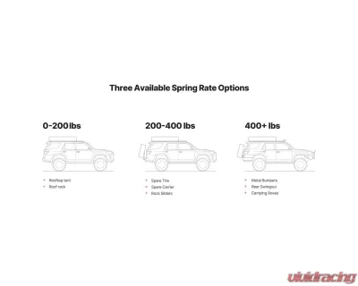 Eibach Load - Leveling System Pair of Rear Springs + Adjusters + Bump Stop Kit Lexus GX470 Rear 2003-2009 - AK31-59-005-01-02