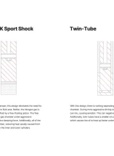 Eibach Pro-Truck Sport Shock (Single Rear for Lifted Suspensions 0-2") Jeep Wrangler JK 4WD 2007-2018                                     - E60-51-001-01-01 - Image 2